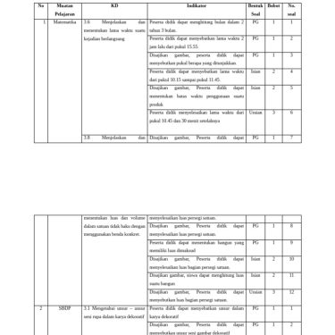 5 Latihan Soal PAT Tema 6 Kelas 3 SD yang Terbukti Sering Muncul di Ujian 2026