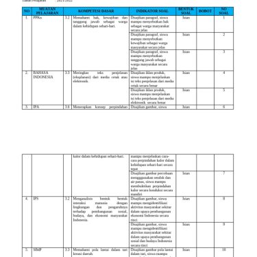 Rahasia Daftar Lembar Kerja Siap Cetak untuk Kisi Kisi Soal Kelas 5 Tema 2 Subtema 3