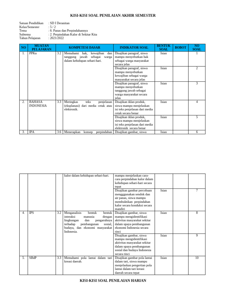 Rahasia Daftar Lembar Kerja Siap Cetak untuk Kisi Kisi Soal Kelas 5 Tema 2 Subtema 3