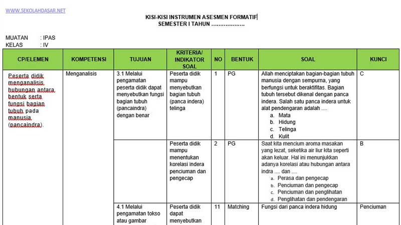 Download Soal PAS Tema 2 Kelas 4 Kurikulum 2013? Hanapi Bani Bocorkan Link Rahasia!