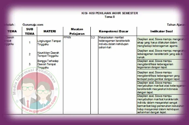 Download Soal PAS Tema 8 Kelas 4 K13 Revisi Terbaru 2026 Lengkap Kunci Jawaban dan Kisi-Kisi